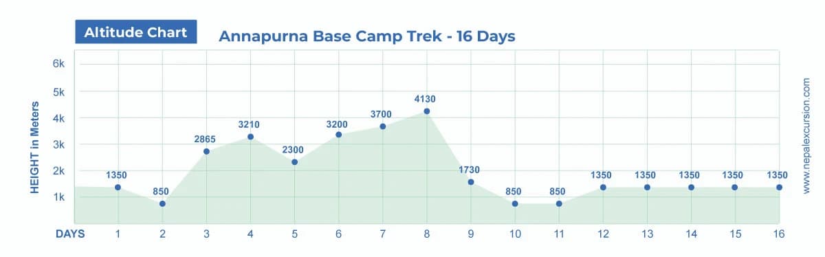 Annapurna Base Camp Trek - 16 Days