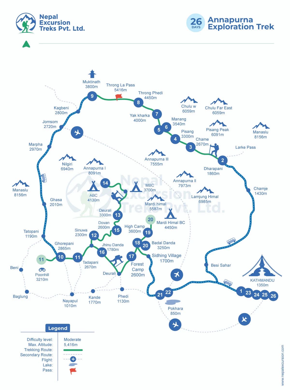 Annapurna Exploration Trek - 26 Days