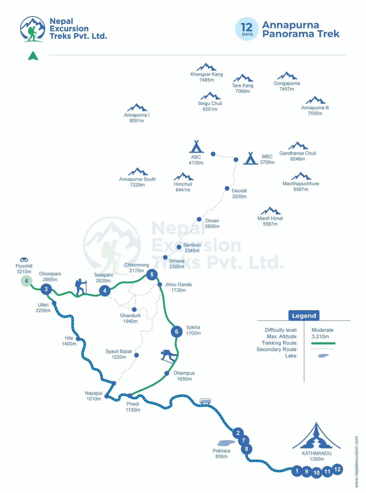 Annapurna Panorama Trek - 12 Days
