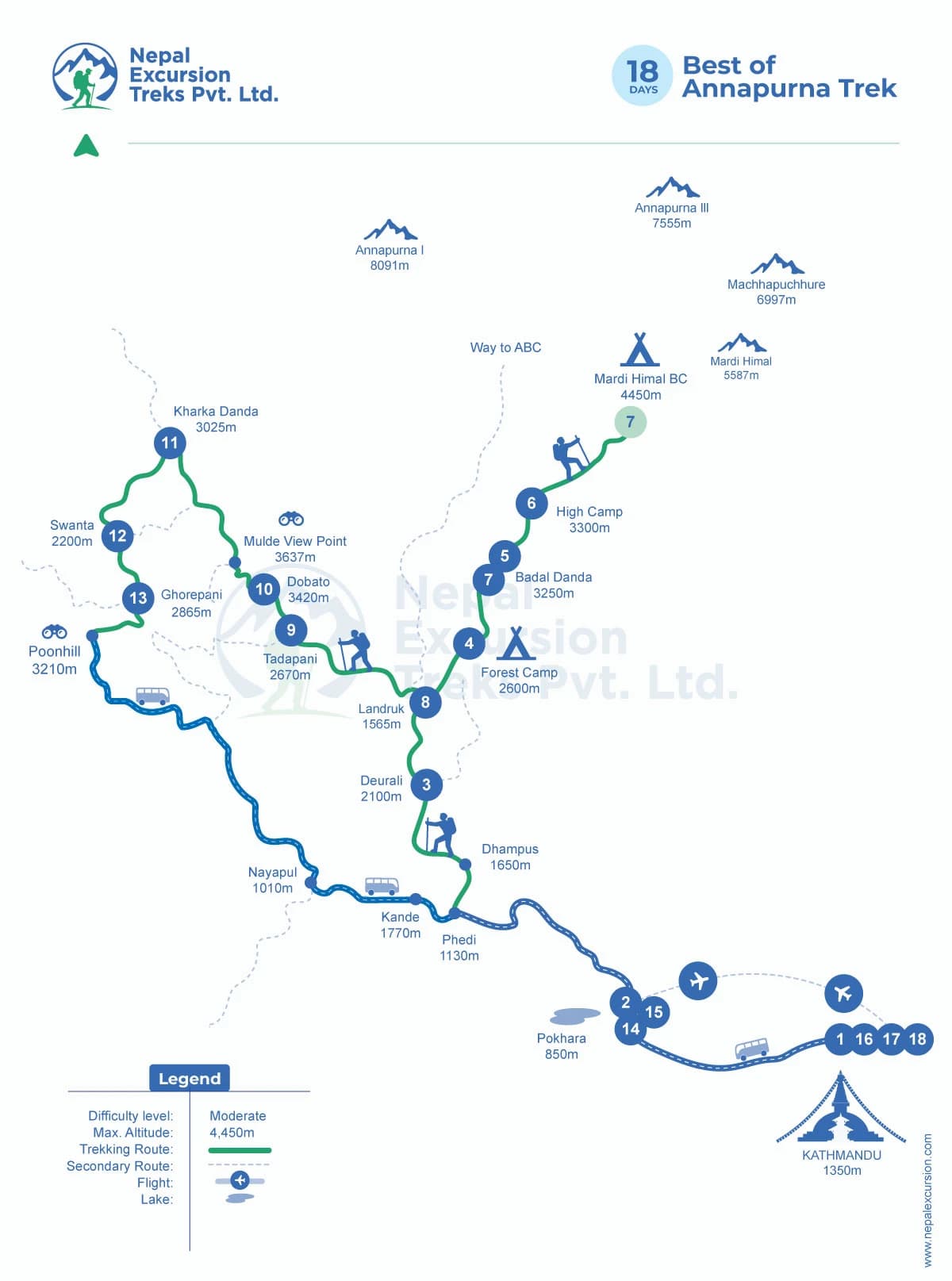 Best of Annapurna Trek - 18 Days