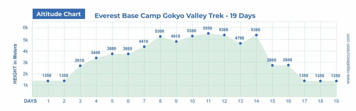 Everest Base Camp Gokyo Valley Trek - 19 Days