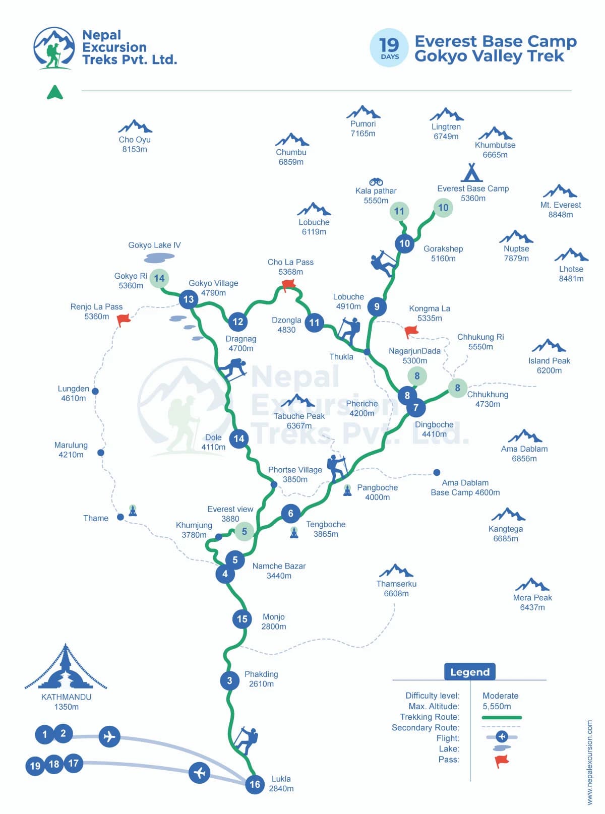 Everest Base Camp Gokyo Valley Trek - 19 Days