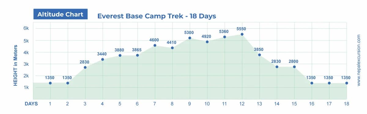 Everest Base Camp Trek - 18 Days
