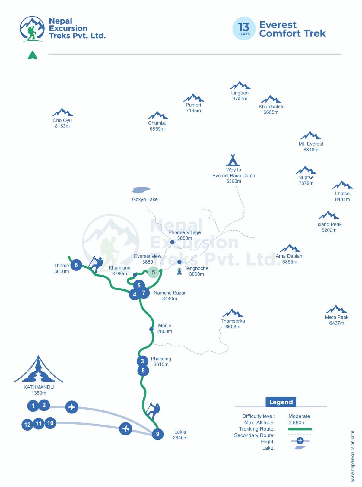 Everest Comfort Trek - 13 Days