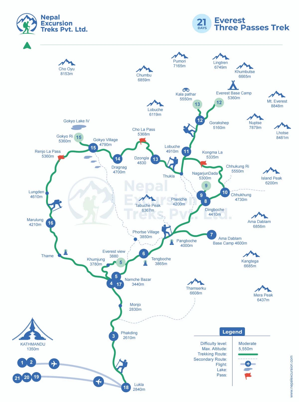 Everest Three Passes Trek - 21 Days