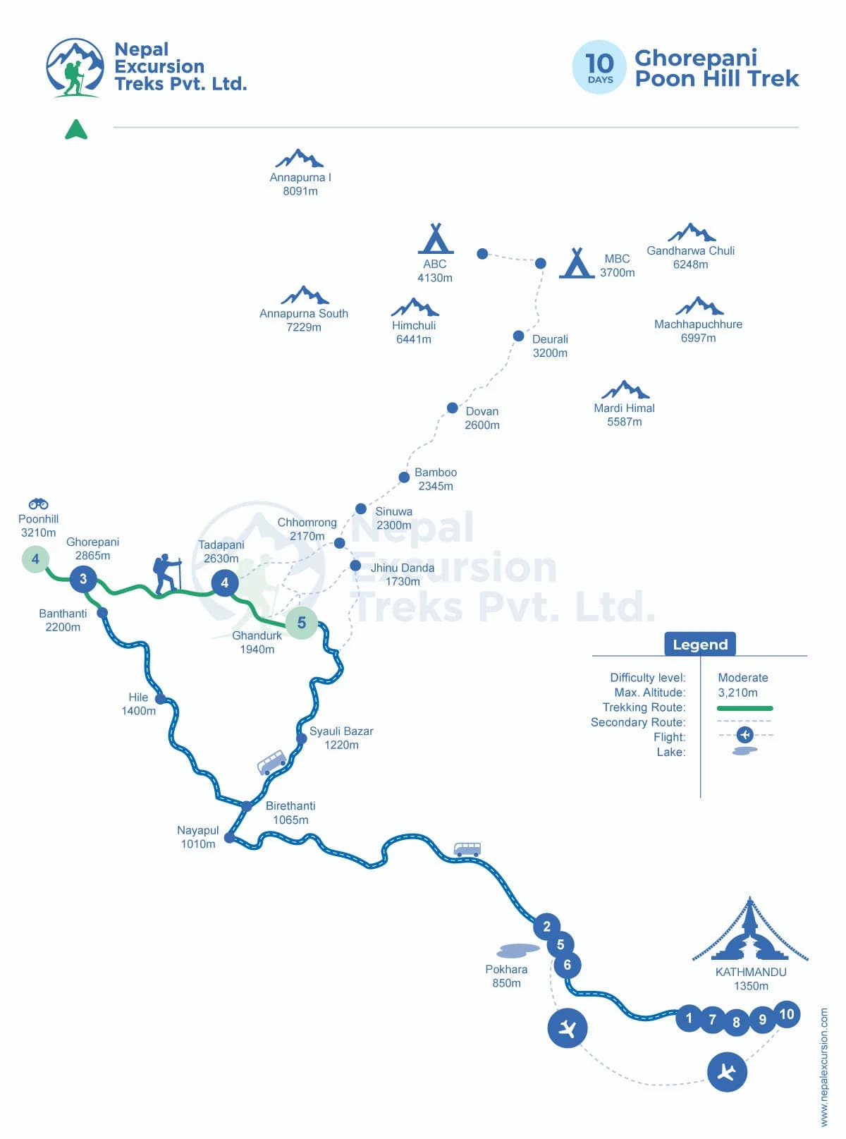 Ghorepani Poon Hill Trek - 10 Days