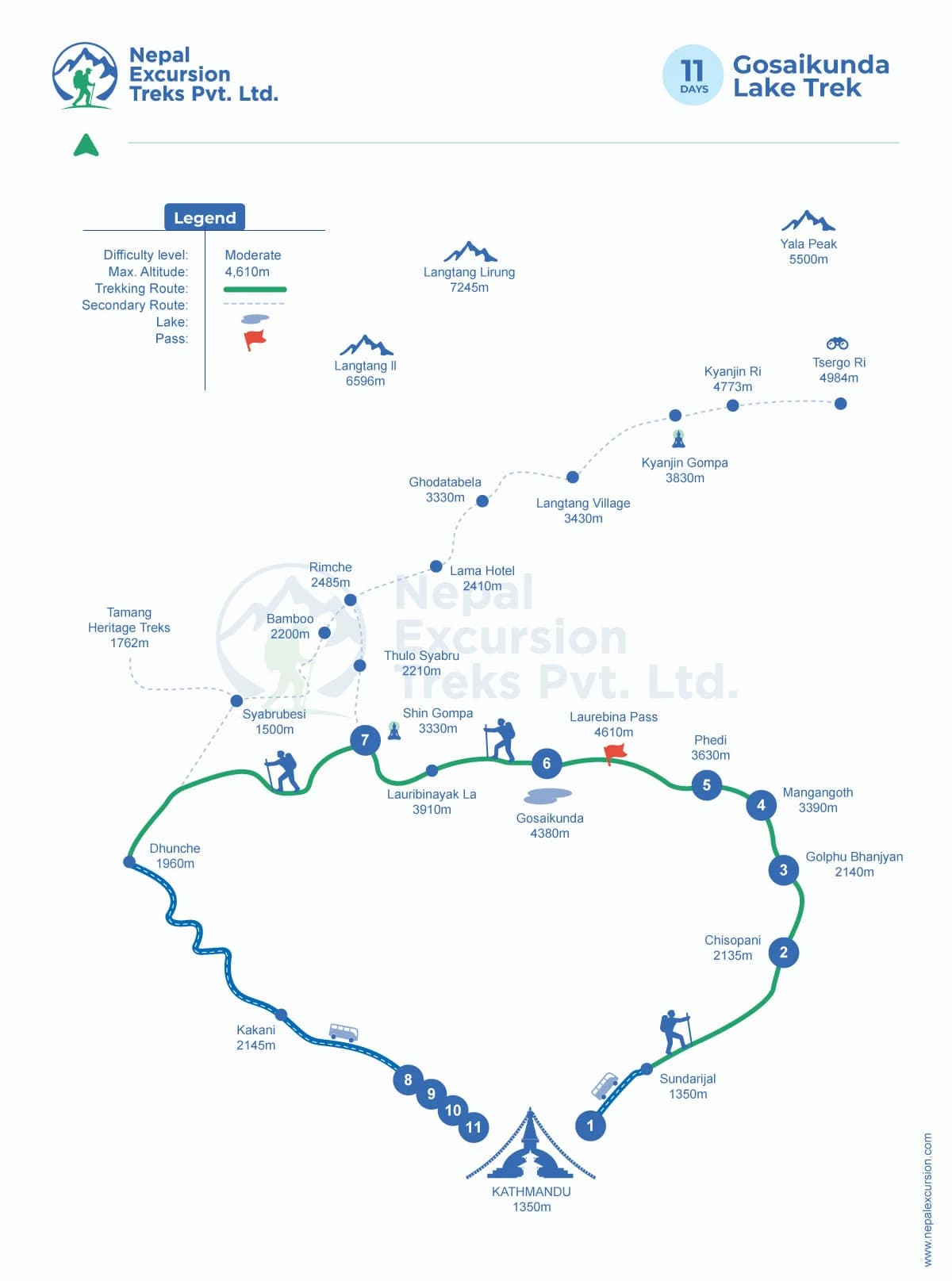 Gosaikunda Lake Trek - 11 Days