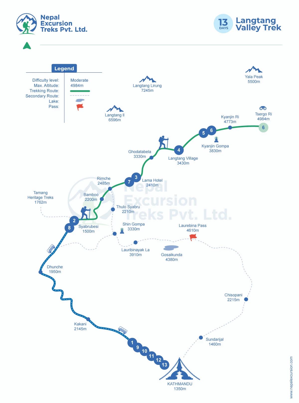 Langtang Valley Trek - 13 Days