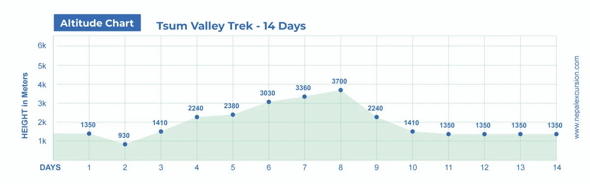 Tsum Valley Trek - 14 Days